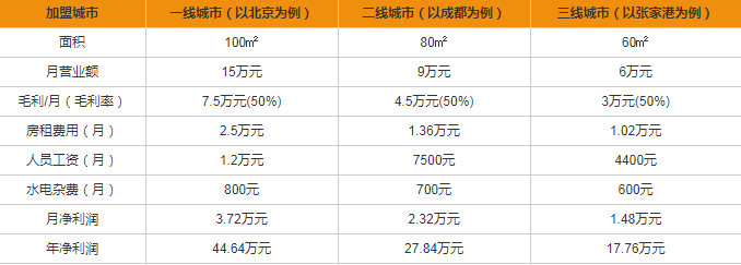 格蘭電氣開關(guān)插座加盟多少錢？